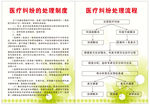 医患纠纷 流程图