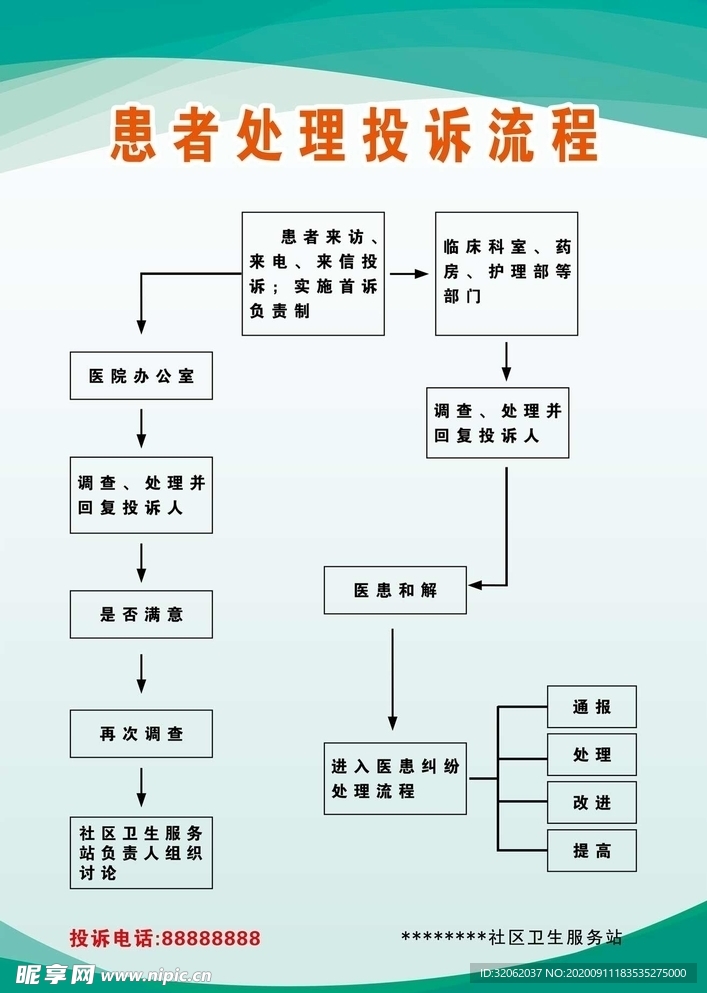 患者处理投诉流程