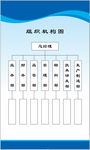 结构图