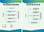 学校防疫流程展板