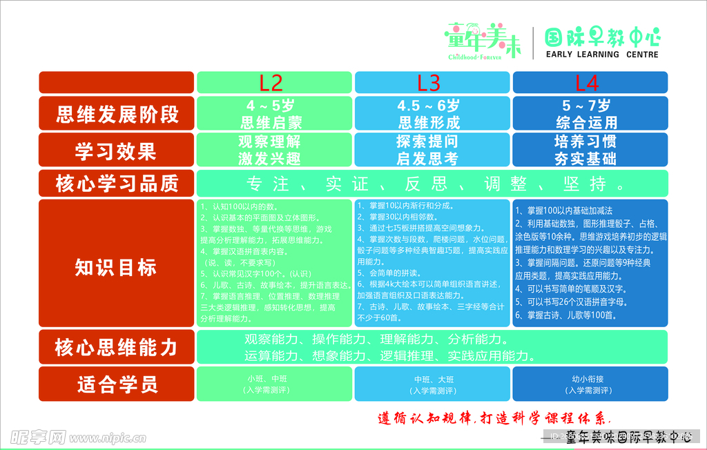 童年美味早教课程设计