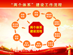两个体系建设工作