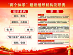 安全建设组织