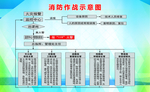 消防作战示意图