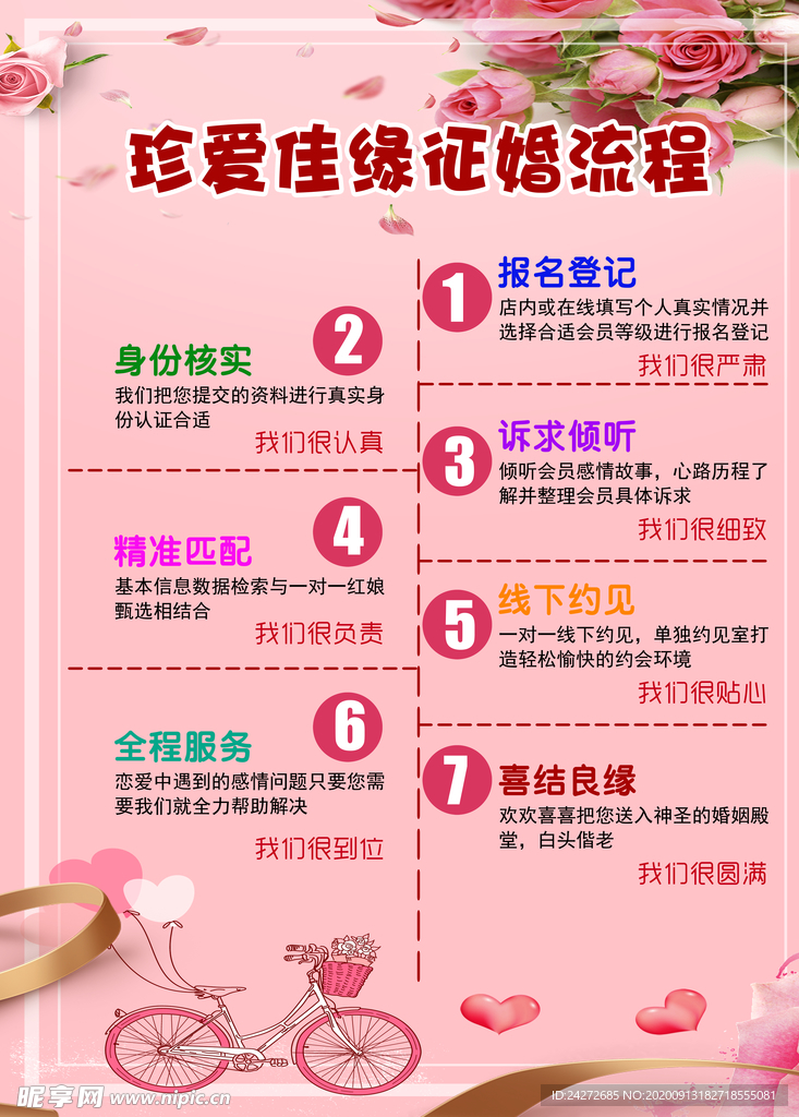 征婚流程