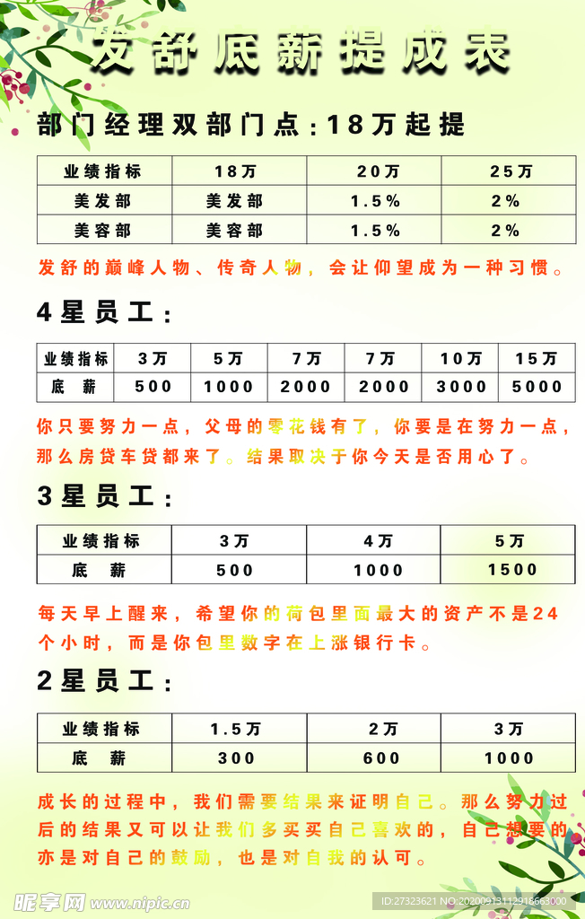 提成表 业绩表   业绩提成表