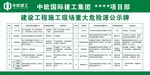 施工现场重大危险源公示牌
