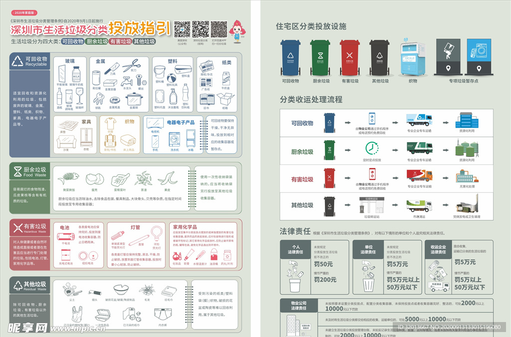 深圳市生活垃圾分类投放指引