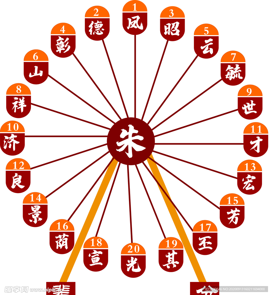 摩天轮