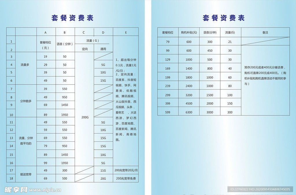 2020年中国电信套餐资费表