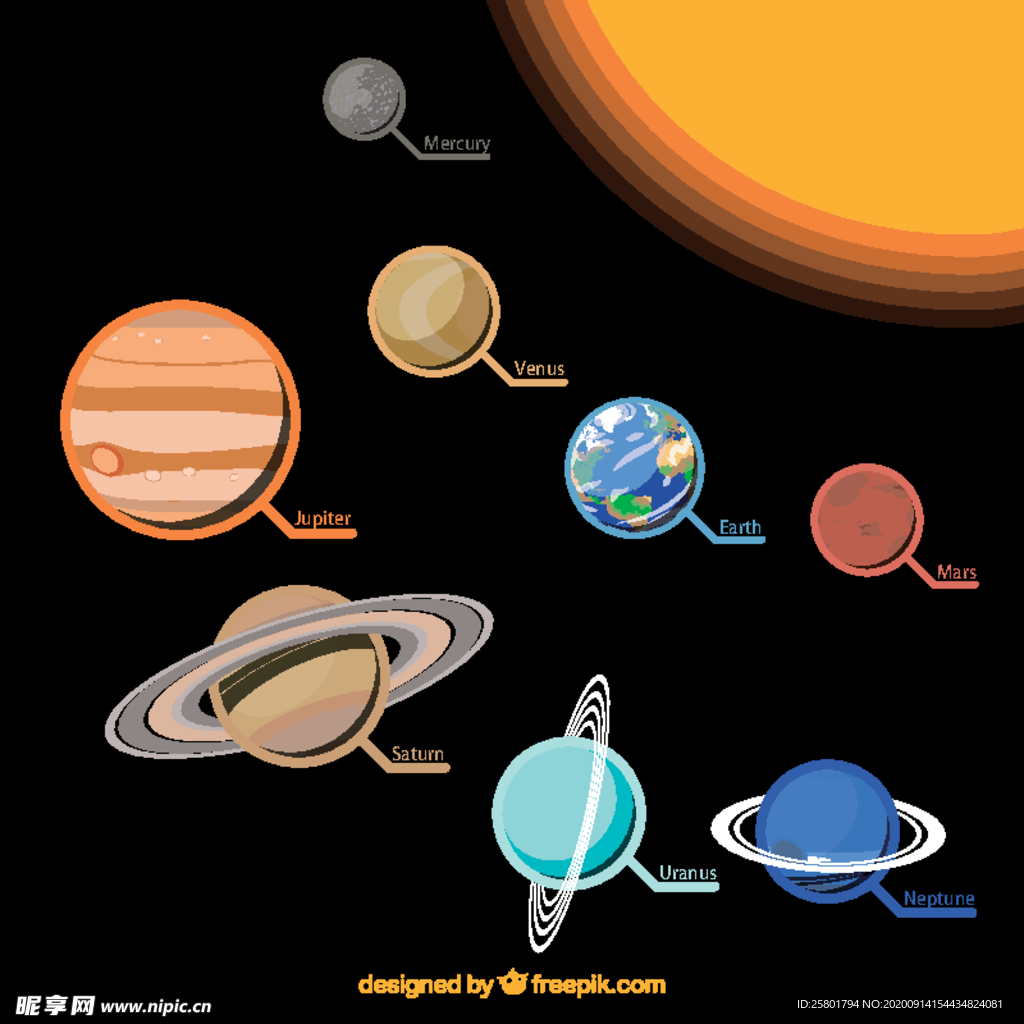 太阳能系统信息