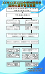 学校控辍保学监控处置预警流程图