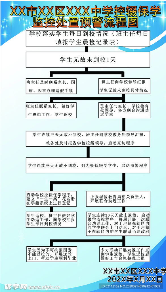 学校控辍保学监控处置预警流程图