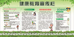 健康教育宣传栏