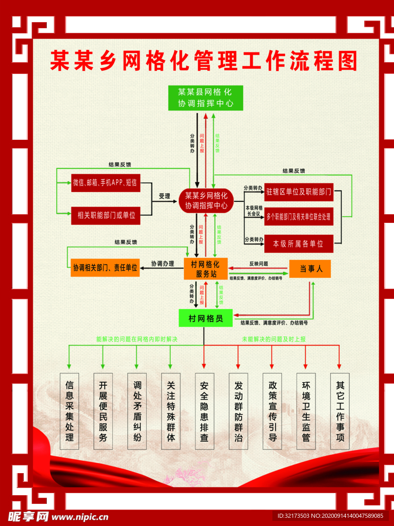 网格化管理流程图