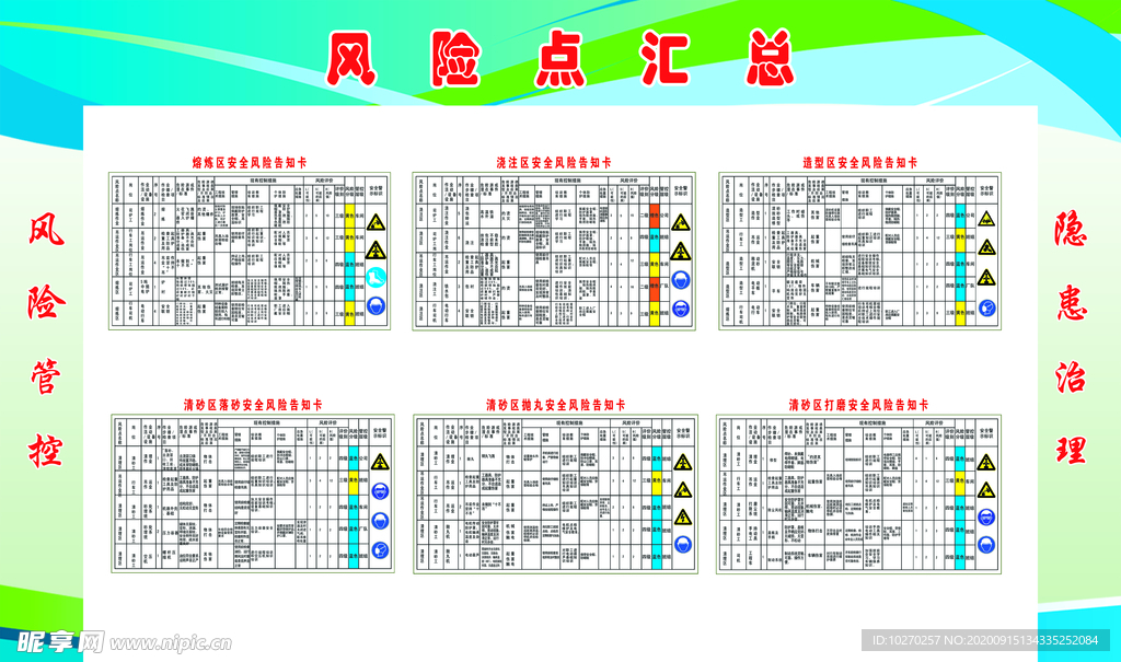 安全风险 分级 管控体系 运行