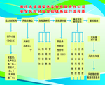 安全风险分级管控体系