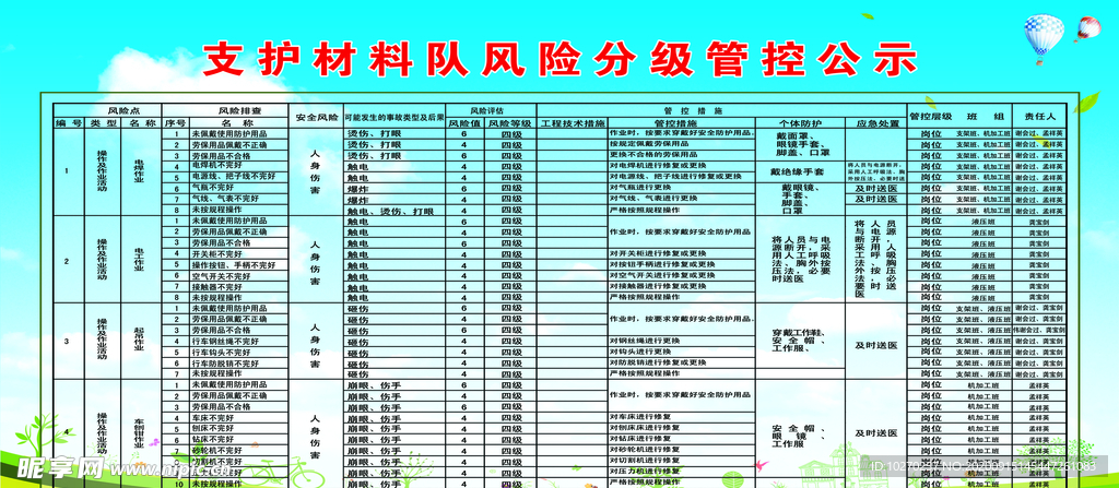 风险分级管控公示