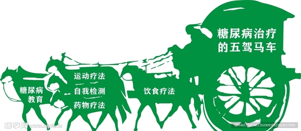 糖尿病治疗的五驾马车