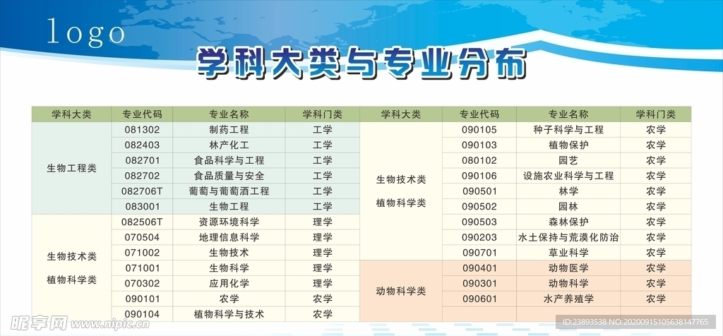 学院与专业分类展板