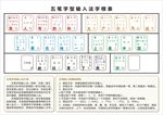 五笔字型输入法字根表