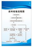 进料检验流程图
