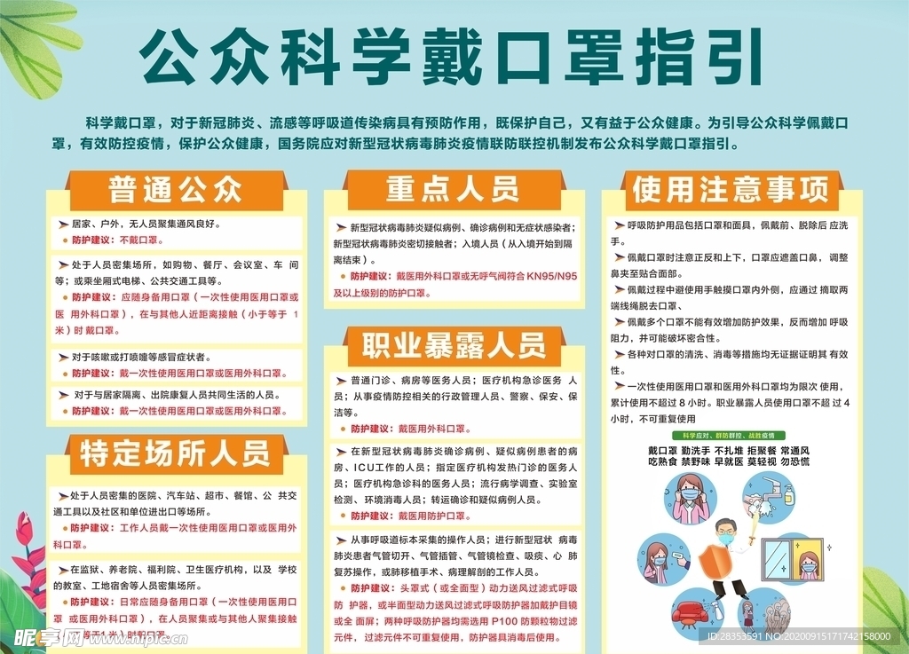 公众科学戴口罩指引