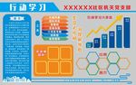 行动学习