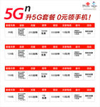 联通5G资费单