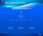 保安部管理