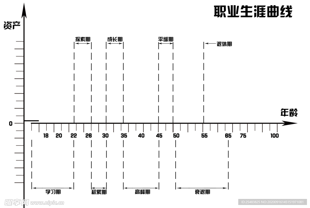 职业生涯曲线图