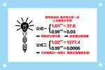 数学公式 学校励志教室文化墙