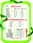 血压参考值
