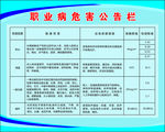 职业病危害公告栏
