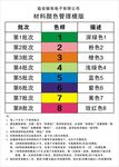 材料颜色管理模版