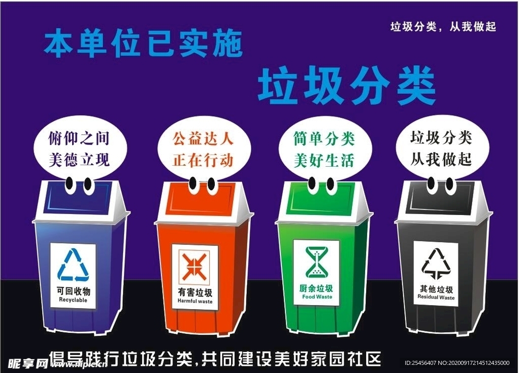 垃圾分类展板 标志  垃圾桶图