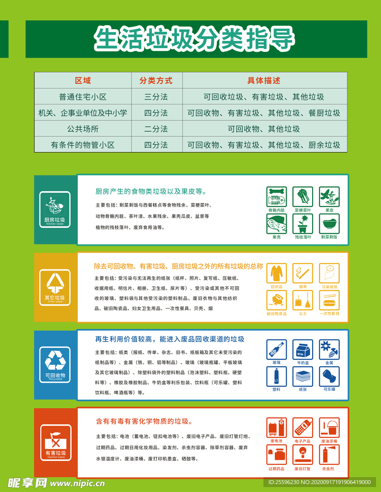垃圾分类展板图片