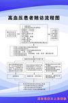 高血压患者随访流程图