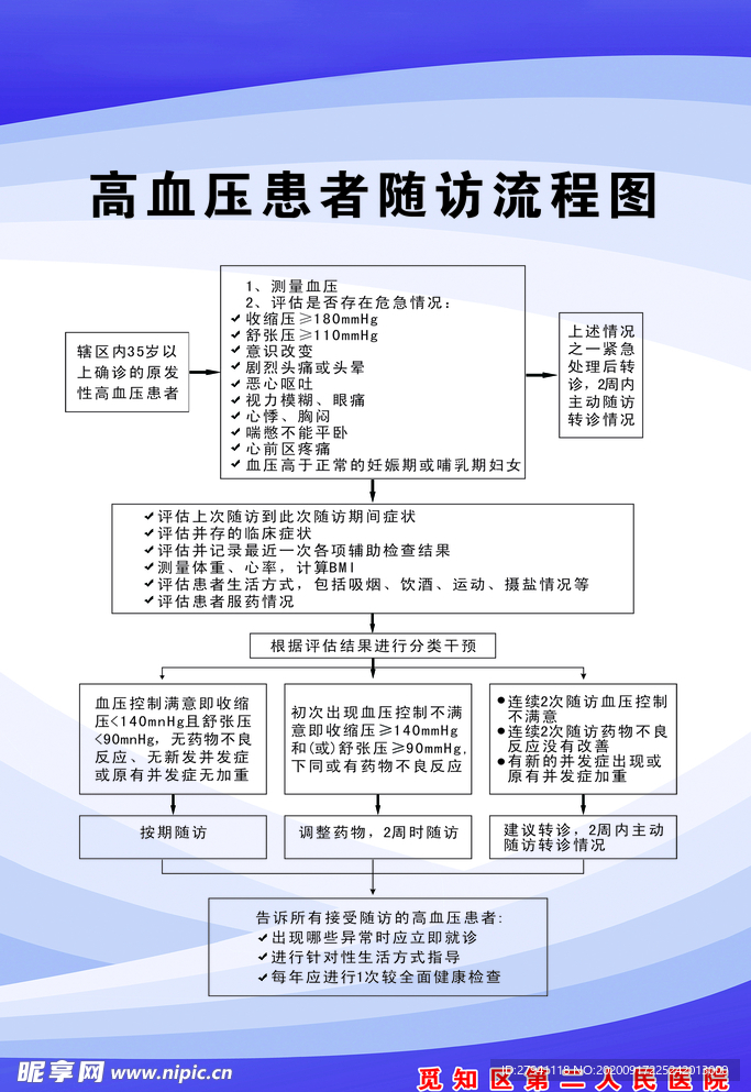 高血压患者随访流程图