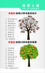 评价标准标语
