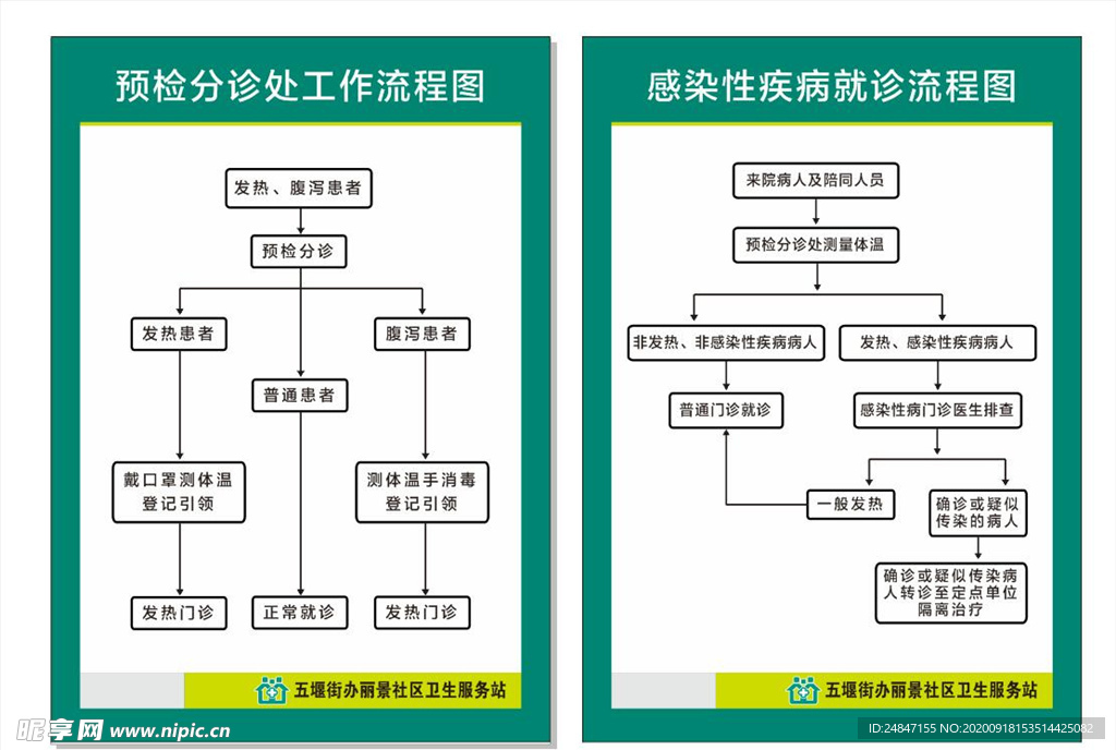 流程图