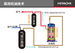 日立中央空调专业店技术图
