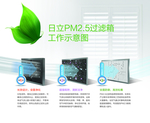 日立PM2.5过滤箱工作示意图