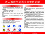 进入有限空间作业危害告知