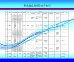 危险告知栏