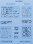 装修流程