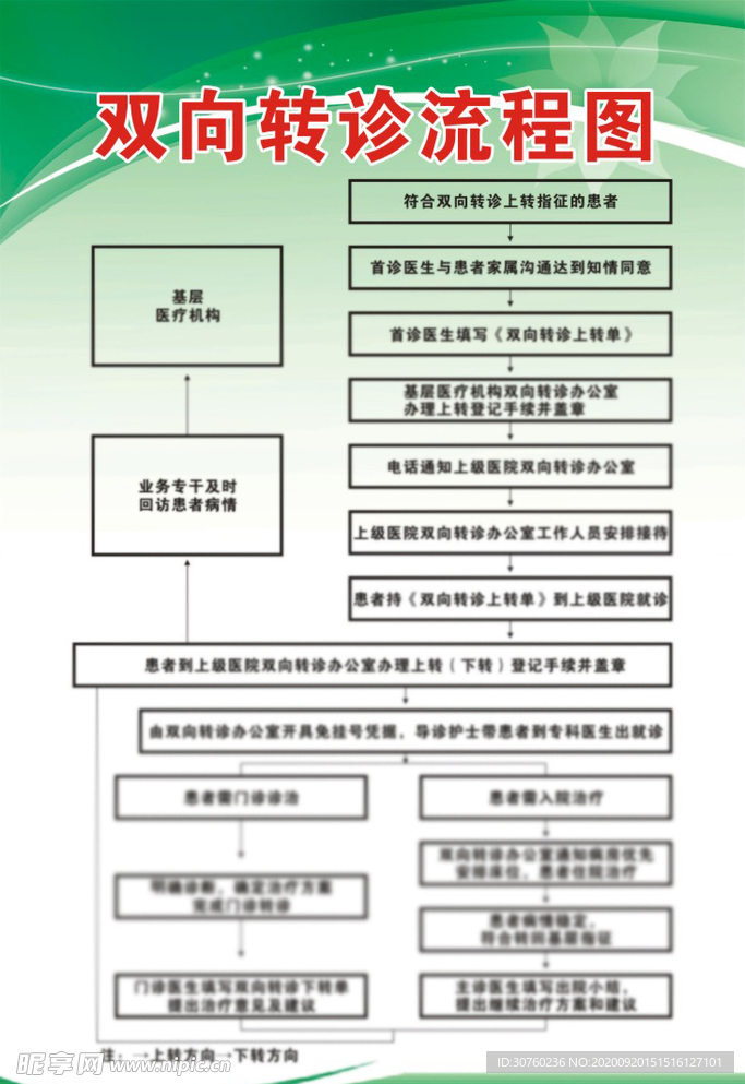 医院制度