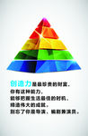 创新格言