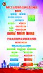 校园发热处置流程图