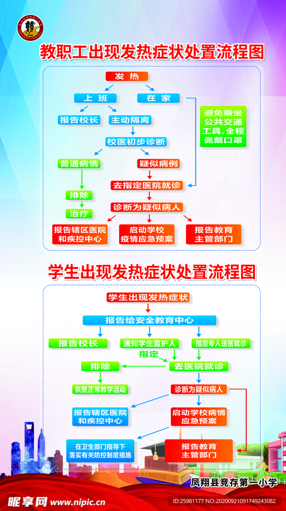 校园发热处置流程图